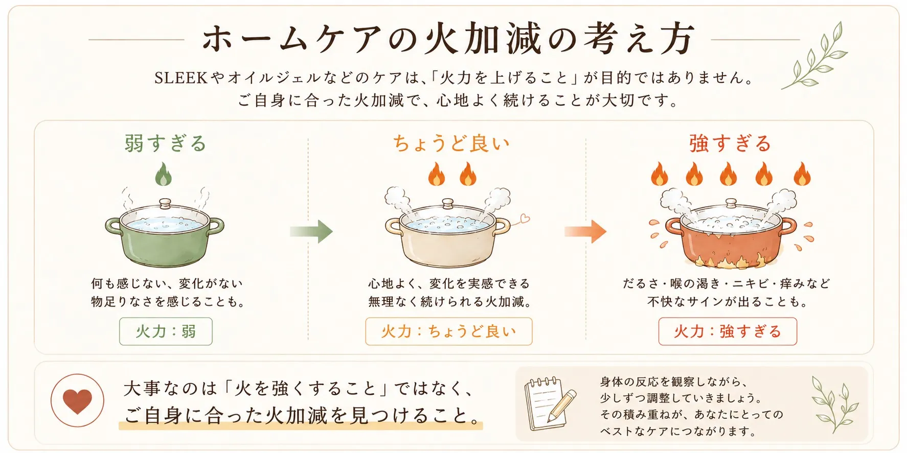 大事なのは火を強くすることではなく、ご自身に合った火加減を見つけること