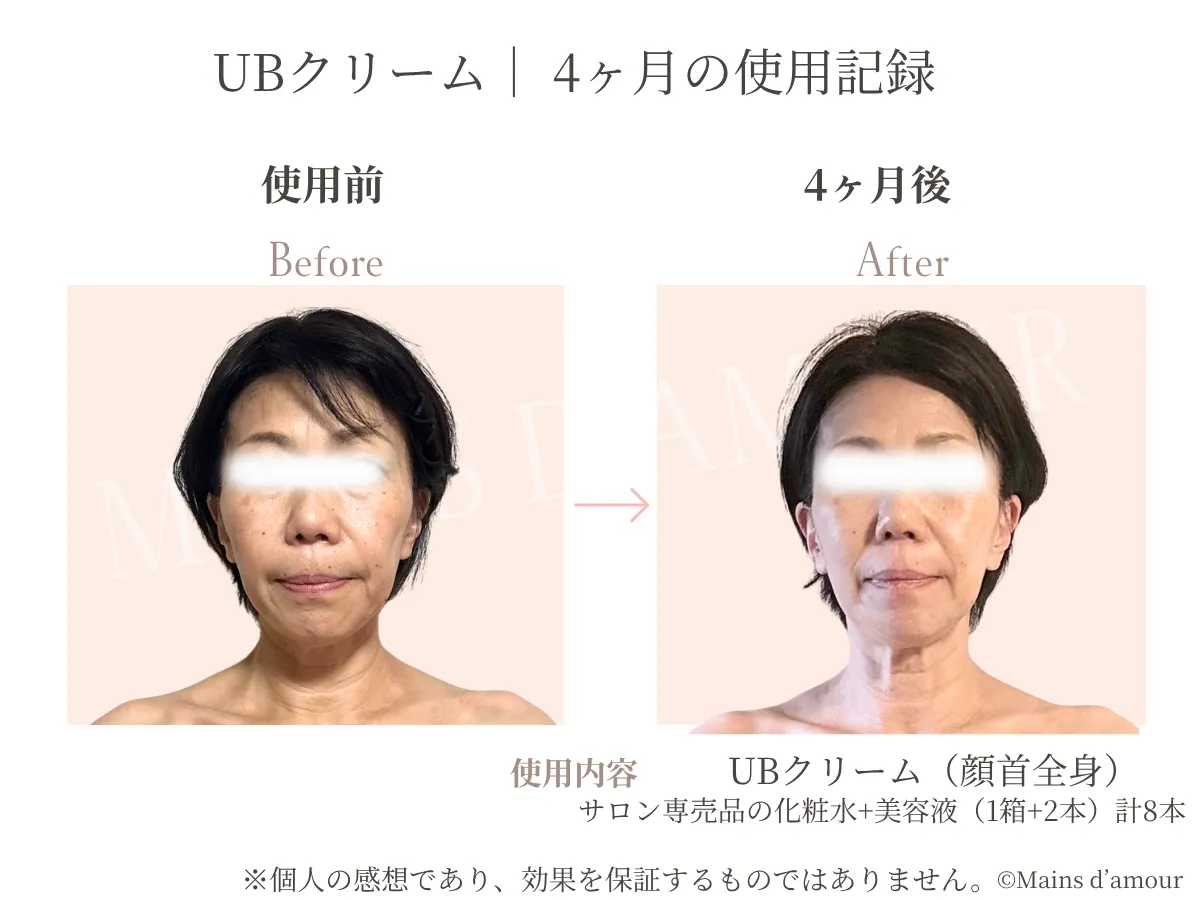 50代女性の4か月間の使用記録